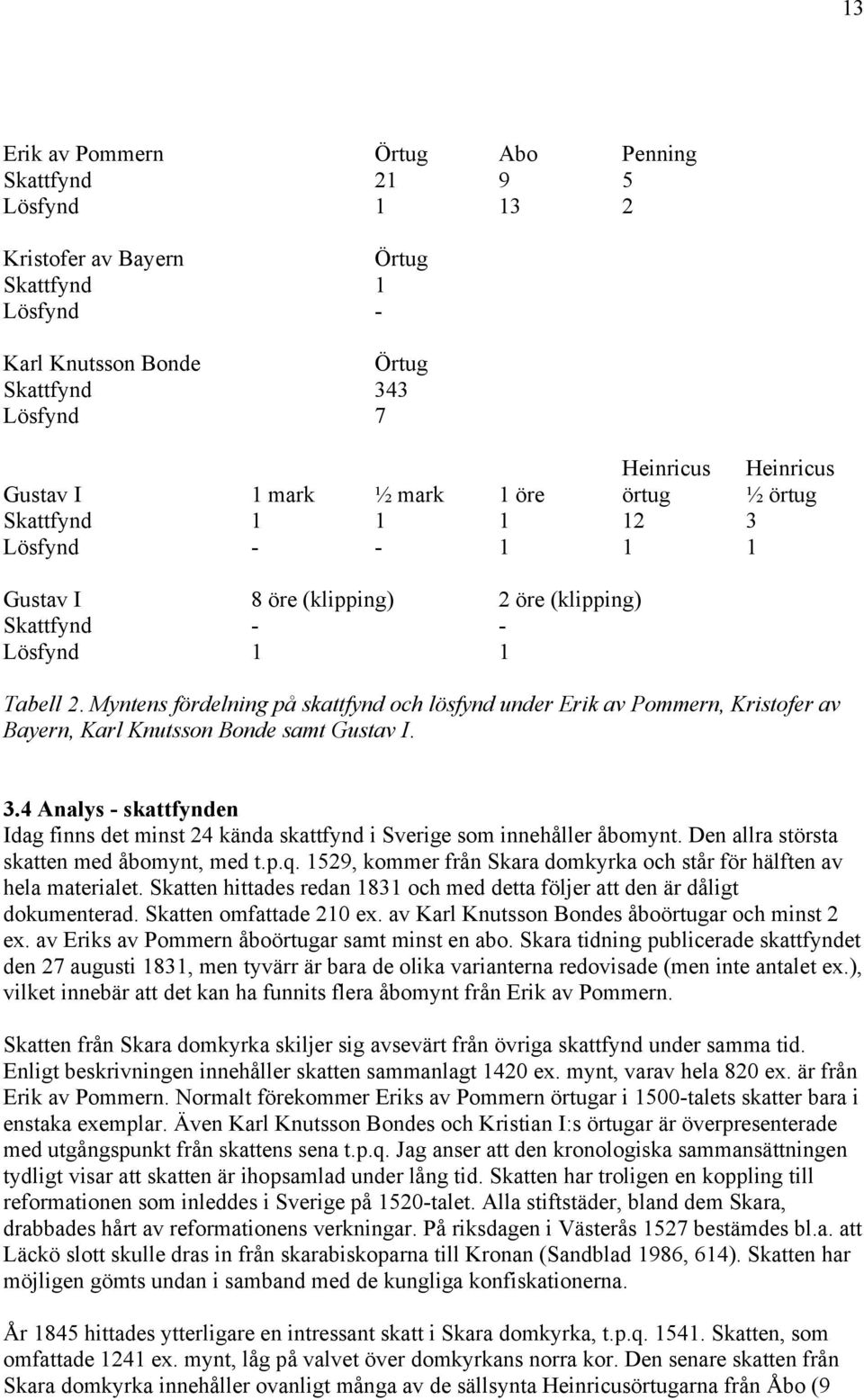 Myntens fördelning på skattfynd och lösfynd under Erik av Pommern, Kristofer av Bayern, Karl Knutsson Bonde samt Gustav I. 3.