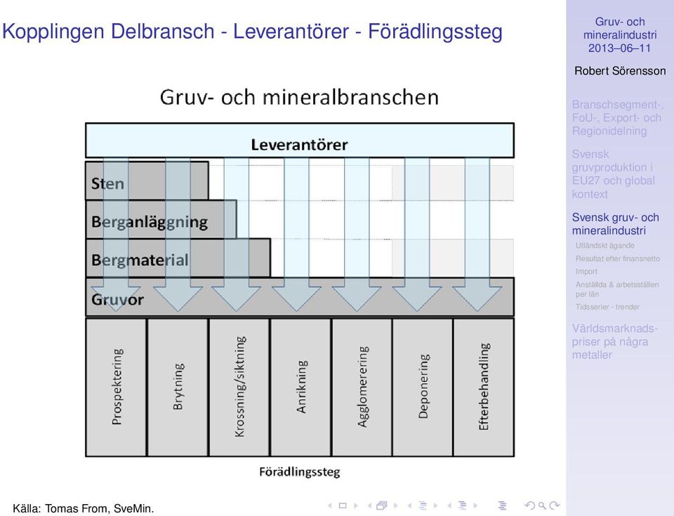 Leverantörer -