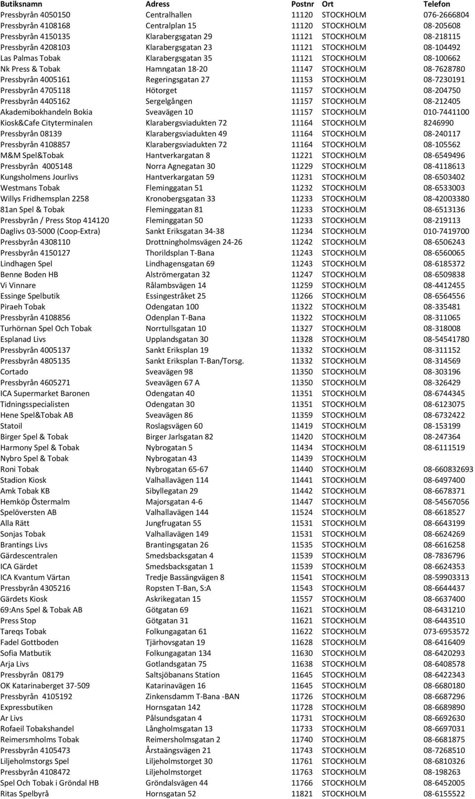 STOCKHOLM 08-7628780 Pressbyrån 4005161 Regeringsgatan 27 11153 STOCKHOLM 08-7230191 Pressbyrån 4705118 Hötorget 11157 STOCKHOLM 08-204750 Pressbyrån 4405162 Sergelgången 11157 STOCKHOLM 08-212405