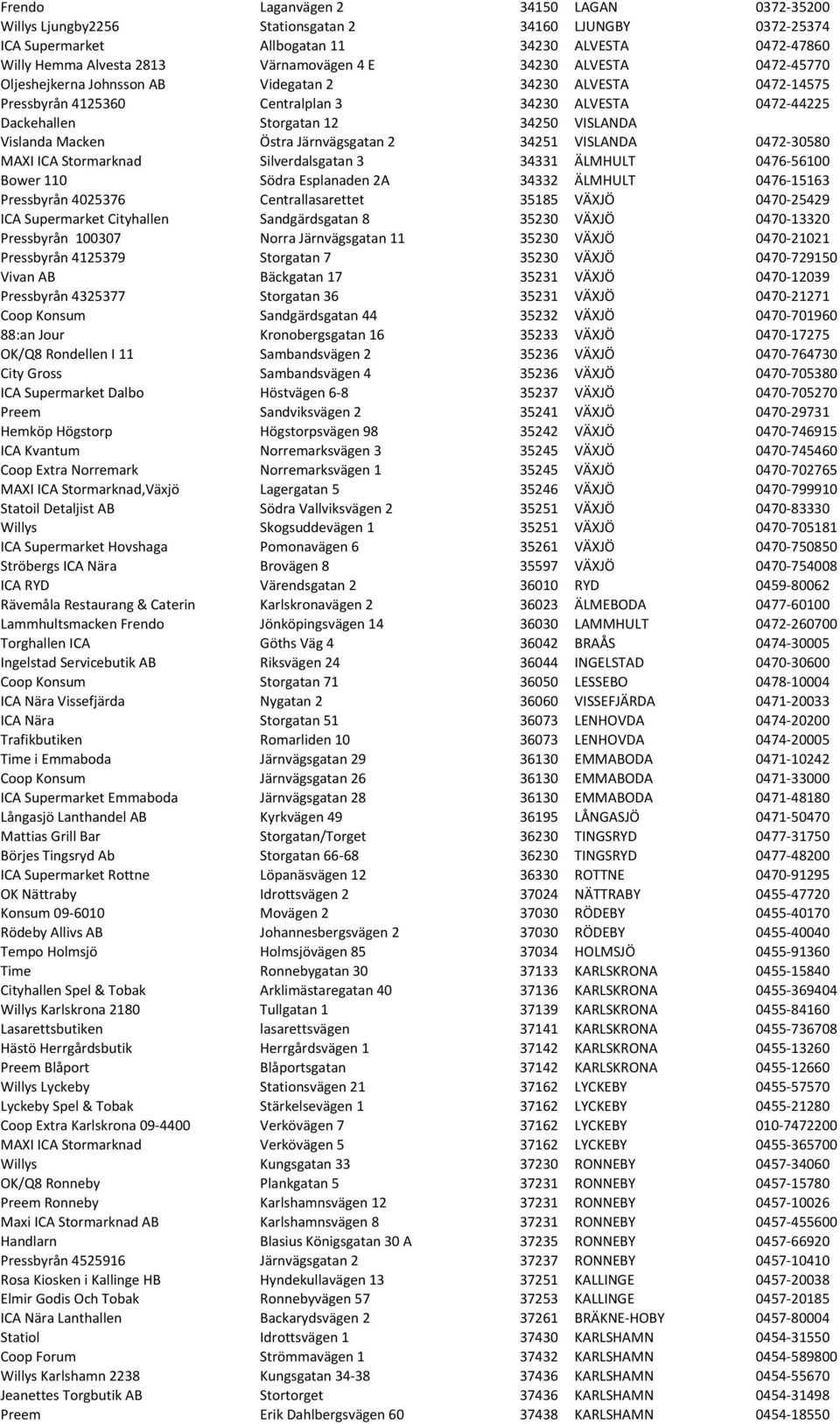 Macken Östra Järnvägsgatan 2 34251 VISLANDA 0472-30580 MAXI ICA Stormarknad Silverdalsgatan 3 34331 ÄLMHULT 0476-56100 Bower 110 Södra Esplanaden 2A 34332 ÄLMHULT 0476-15163 Pressbyrån 4025376