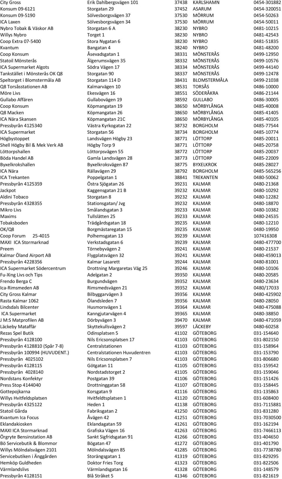 0481-51835 Kvantum Bangatan 4 38240 NYBRO 0481-48200 Coop Konsum Åsevadsgatan 1 38331 MÖNSTERÅS 0499-12950 Statoil Mönsterås Älgerumsvägen 35 38332 MÖNSTERÅS 0499-10576 ICA Supermarket Algots Södra