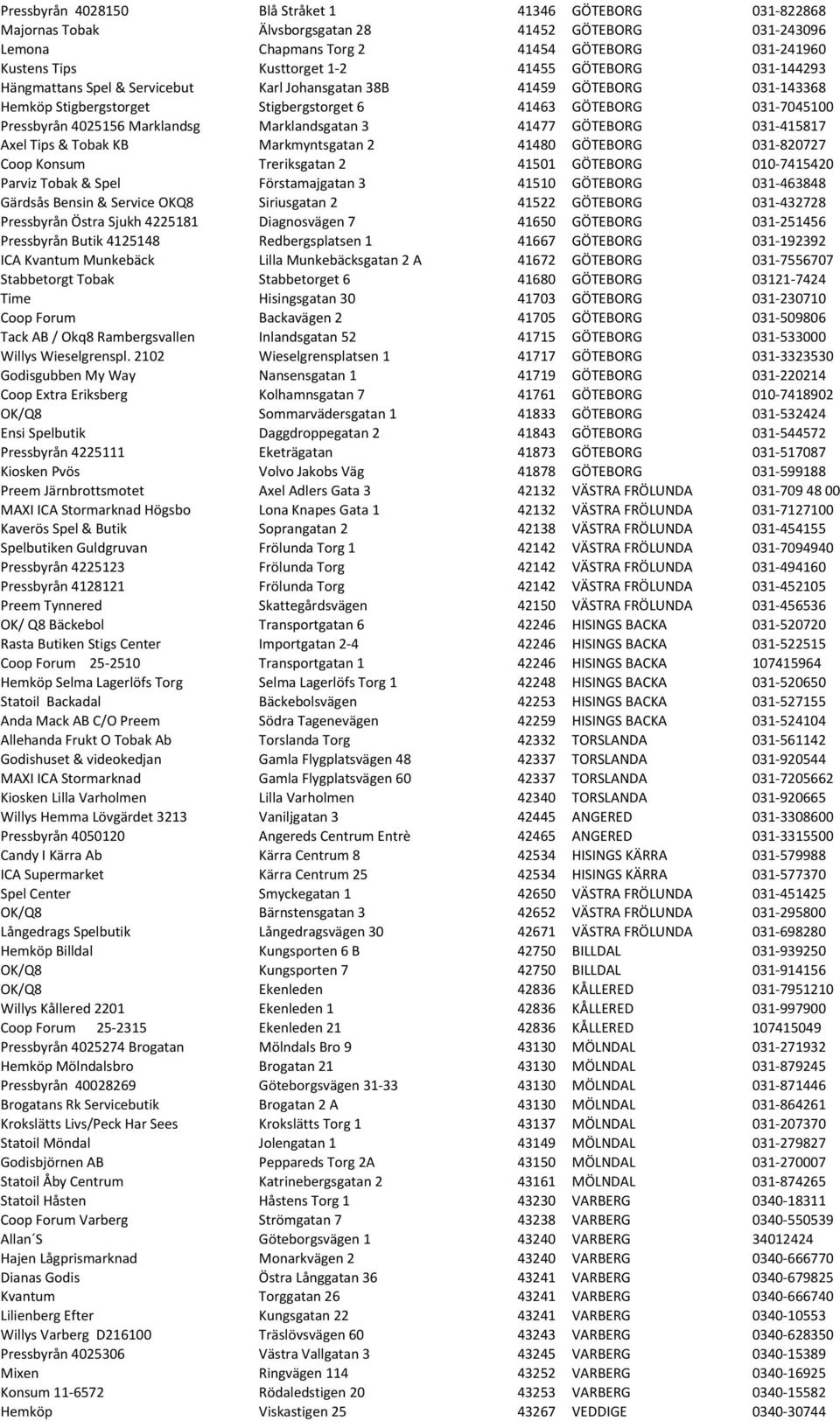 Marklandsg Marklandsgatan 3 41477 GÖTEBORG 031-415817 Axel Tips & Tobak KB Markmyntsgatan 2 41480 GÖTEBORG 031-820727 Coop Konsum Treriksgatan 2 41501 GÖTEBORG 010-7415420 Parviz Tobak & Spel