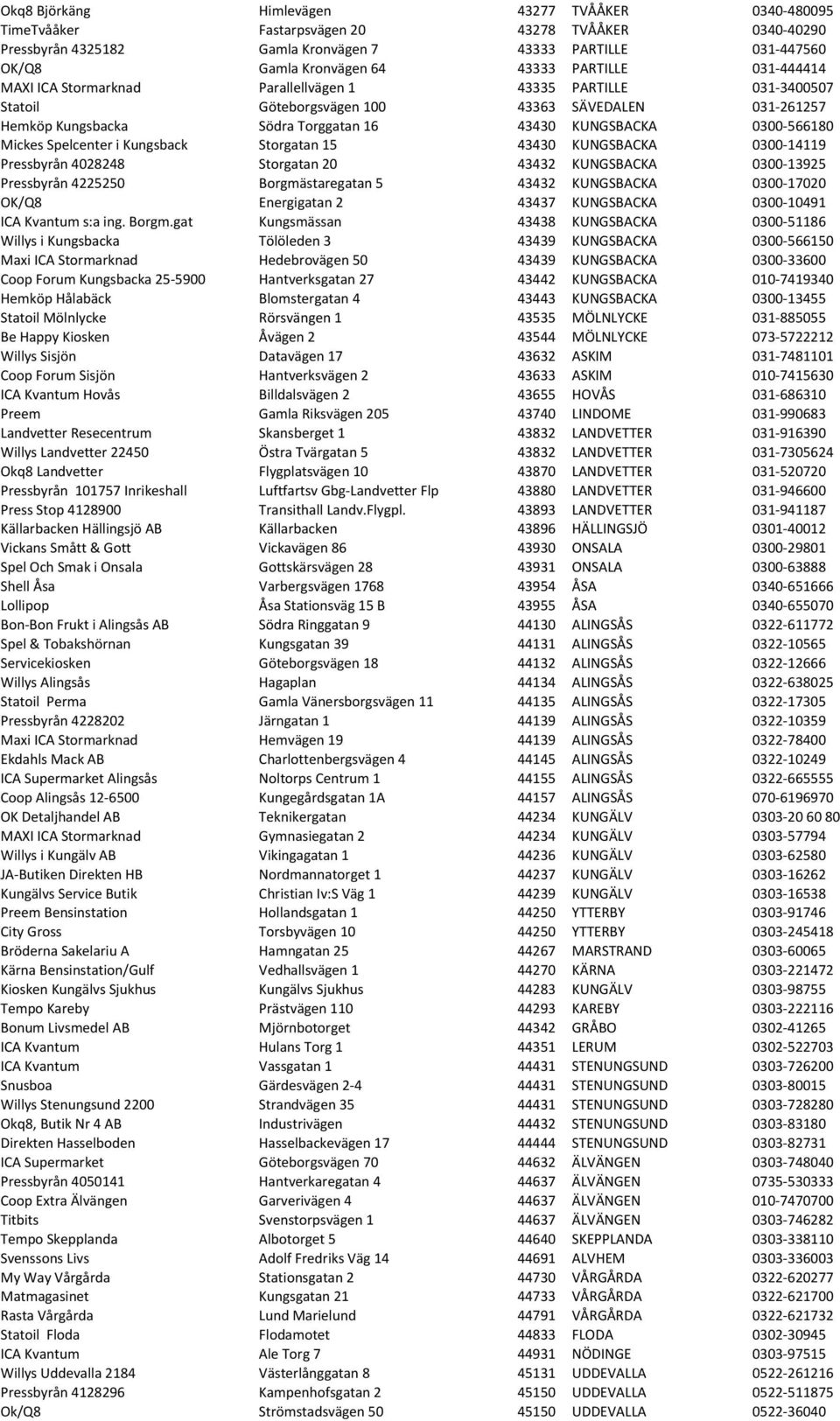 0300-566180 Mickes Spelcenter i Kungsback Storgatan 15 43430 KUNGSBACKA 0300-14119 Pressbyrån 4028248 Storgatan 20 43432 KUNGSBACKA 0300-13925 Pressbyrån 4225250 Borgmästaregatan 5 43432 KUNGSBACKA