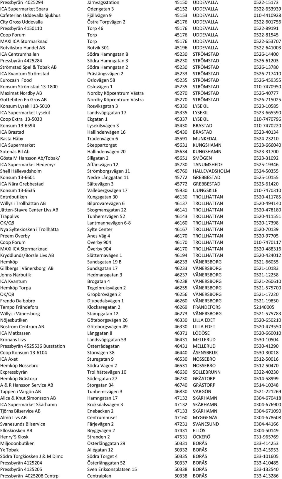 UDDEVALLA 0522-653707 Rotviksbro Handel AB Rotvik 301 45196 UDDEVALLA 0522-641003 ICA Centrumhallen Södra Hamngatan 8 45230 STRÖMSTAD 0526-14400 Pressbyrån 4425284 Södra Hamngatan 3 45230 STRÖMSTAD