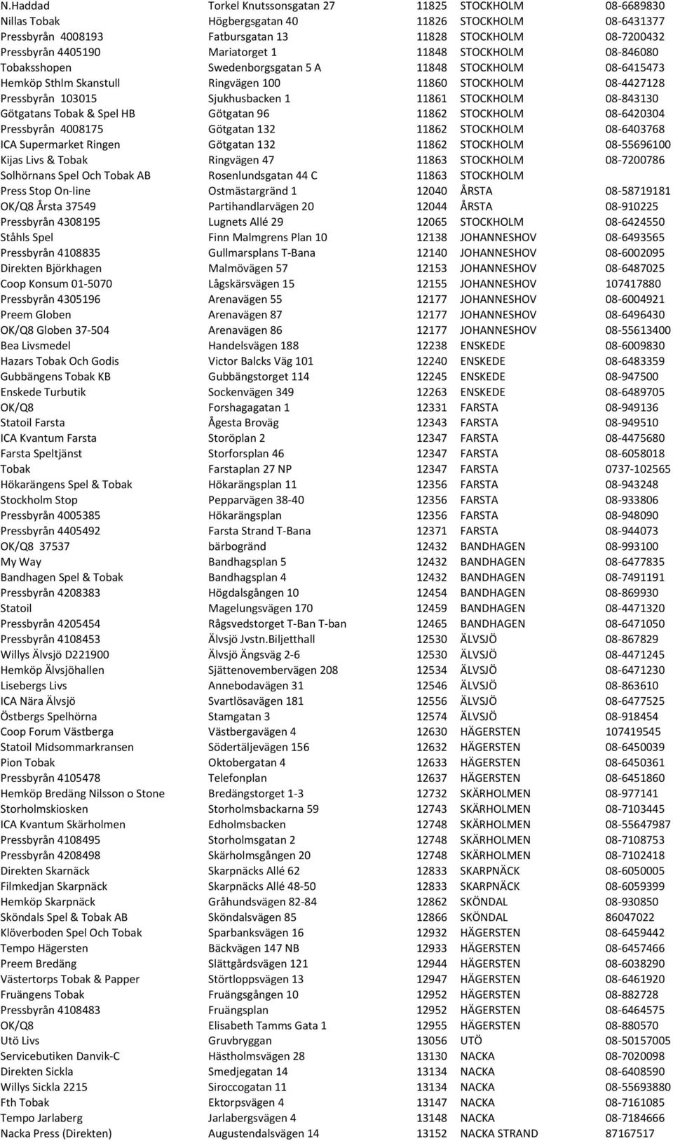 11861 STOCKHOLM 08-843130 Götgatans Tobak & Spel HB Götgatan 96 11862 STOCKHOLM 08-6420304 Pressbyrån 4008175 Götgatan 132 11862 STOCKHOLM 08-6403768 ICA Supermarket Ringen Götgatan 132 11862