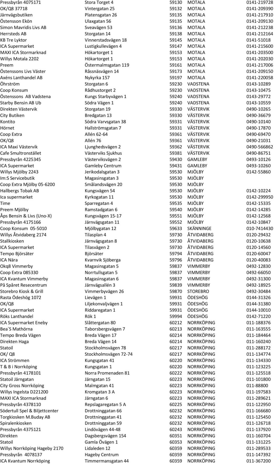 Supermarket Lustigkullevägen 4 59147 MOTALA 0141-215600 MAXI ICA Stormarknad Hökartorget 1 59153 MOTALA 0141-203500 Willys Motala 2202 Hökartorget 1 59153 MOTALA 0141-202030 Preem Östermalmsgatan 119