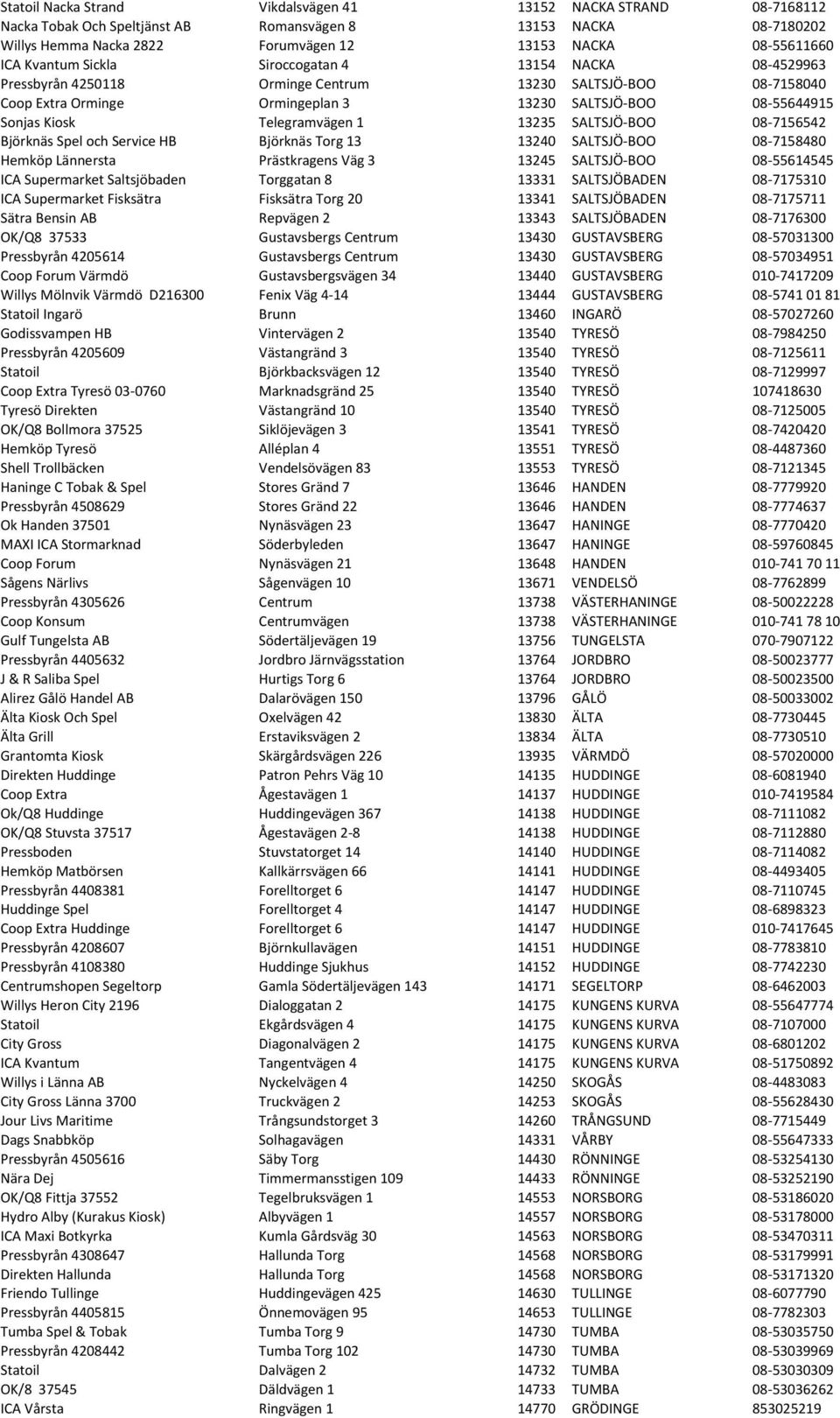 Telegramvägen 1 13235 SALTSJÖ- BOO 08-7156542 Björknäs Spel och Service HB Björknäs Torg 13 13240 SALTSJÖ- BOO 08-7158480 Hemköp Lännersta Prästkragens Väg 3 13245 SALTSJÖ- BOO 08-55614545 ICA