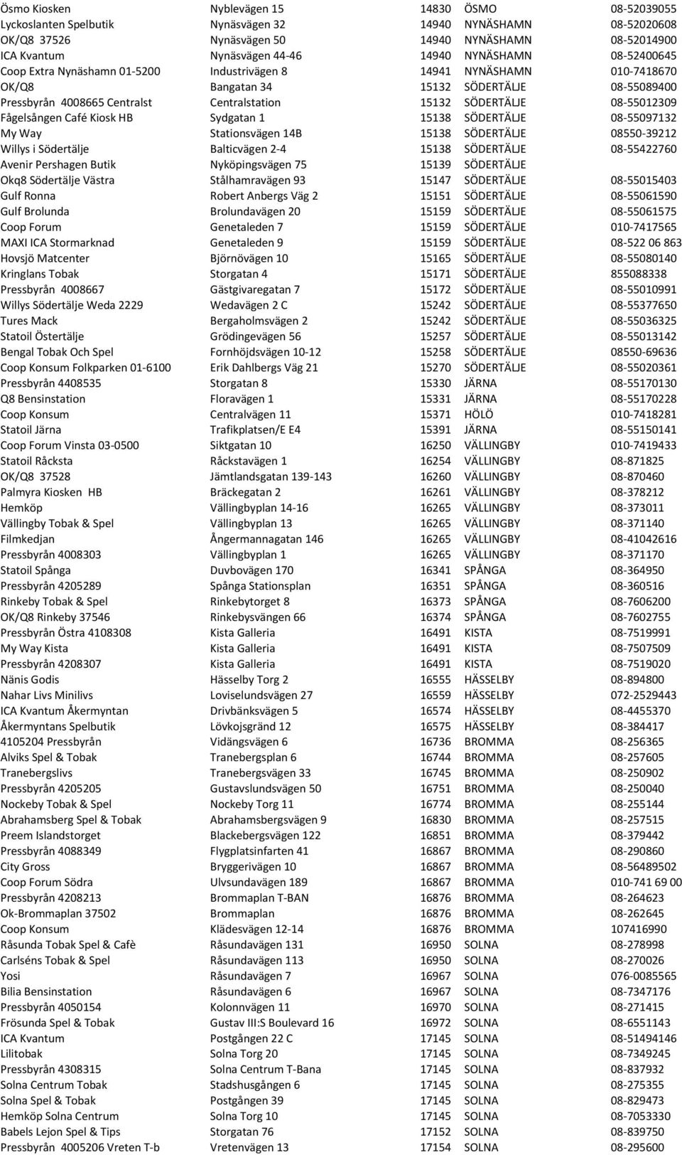 SÖDERTÄLJE 08-55012309 Fågelsången Café Kiosk HB Sydgatan 1 15138 SÖDERTÄLJE 08-55097132 My Way Stationsvägen 14B 15138 SÖDERTÄLJE 08550-39212 Willys i Södertälje Balticvägen 2-4 15138 SÖDERTÄLJE