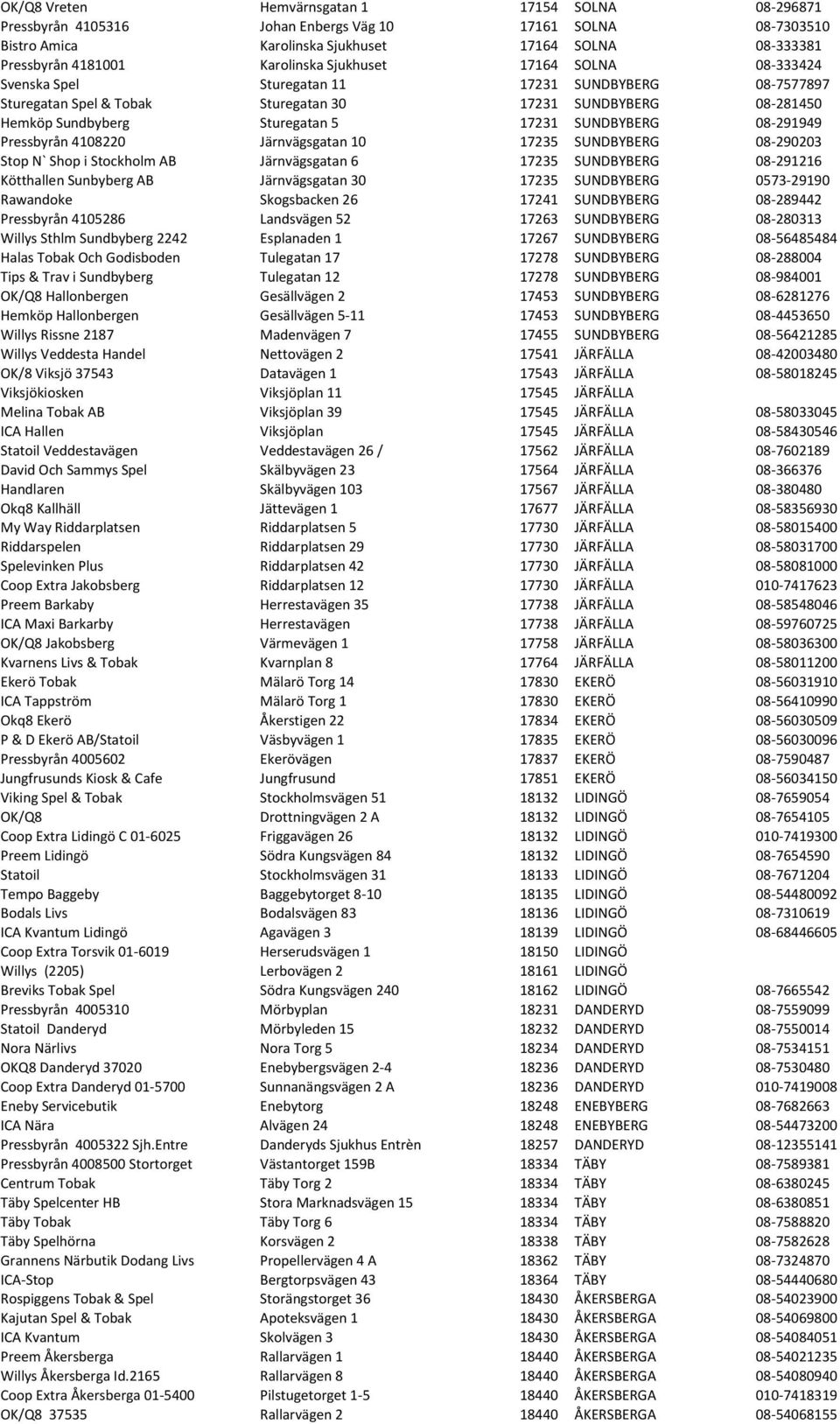 08-291949 Pressbyrån 4108220 Järnvägsgatan 10 17235 SUNDBYBERG 08-290203 Stop N` Shop i Stockholm AB Järnvägsgatan 6 17235 SUNDBYBERG 08-291216 Kötthallen Sunbyberg AB Järnvägsgatan 30 17235