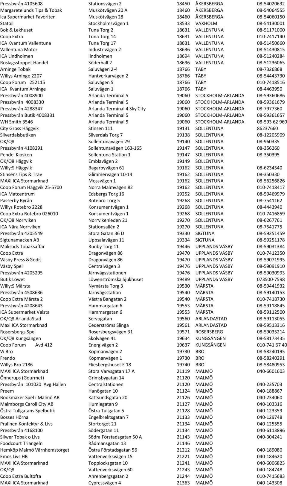 Tuna Torg 17 18631 VALLENTUNA 08-51450660 Vallentuna Motor Industrivägen 2 18636 VALLENTUNA 08-51430815 ICA Lindholmen lindholmen 18694 VALLENTUNA 08-51240284 Roslagsstoppet Handel Söderhall 2 18696