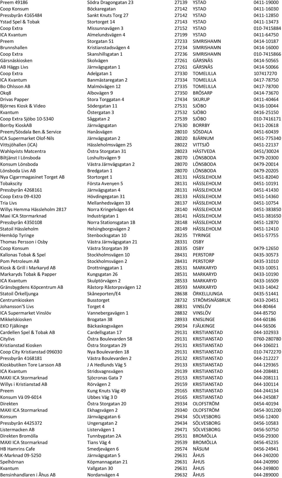 Kristianstadsvägen 4 27234 SIMRISHAMN 0414-16000 Coop Extra Skanshillsgatan 1 27236 SIMRISHAMN 010-7415866 Gärsnäskiosken Skolvägen 27261 GÄRSNÄS 0414-50565 AB Häggs Livs Järnvägsgatan 1 27261