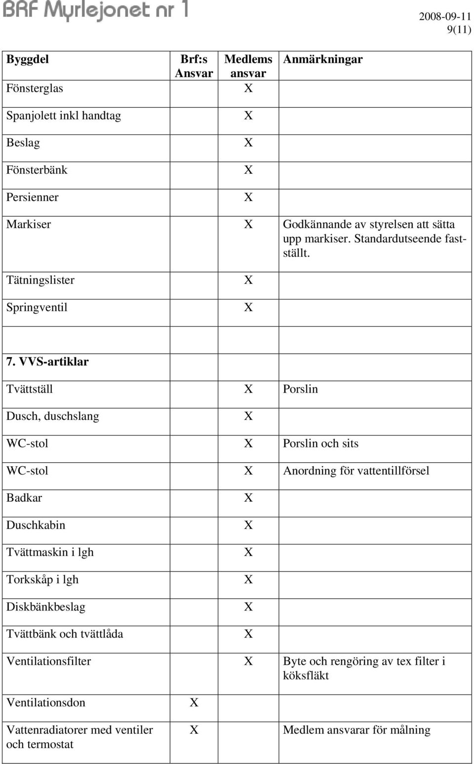 VVS-artiklar Tvättställ Porslin Dusch, duschslang WC-stol Porslin och sits WC-stol Anordning för vattentillförsel Badkar Duschkabin Tvättmaskin i