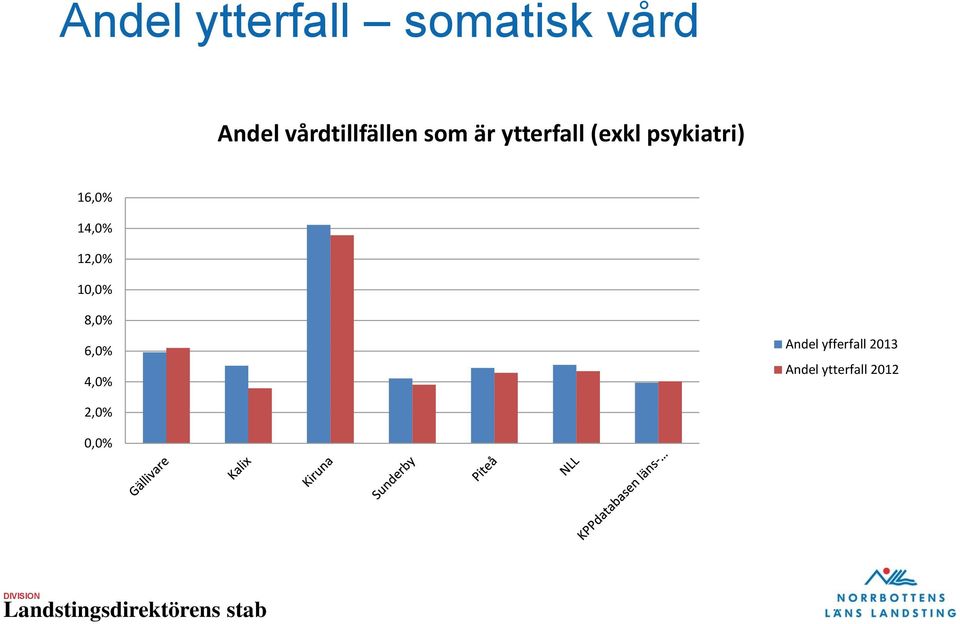 psykiatri) 16,0% 14,0% 12,0% 10,0% 8,0%