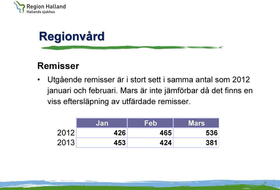 Mars är inte jämförbar då det finns en viss