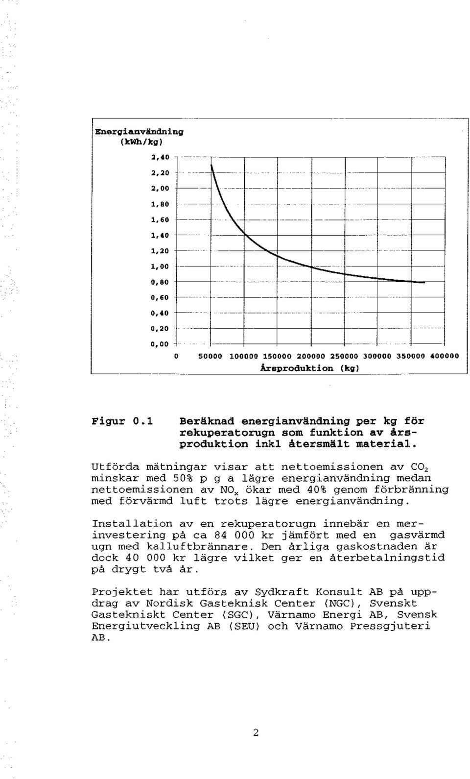 1 Beräknad energianvändning per kg för rekuperatorugn som funktion av årsproduktion inkl återsmält material.