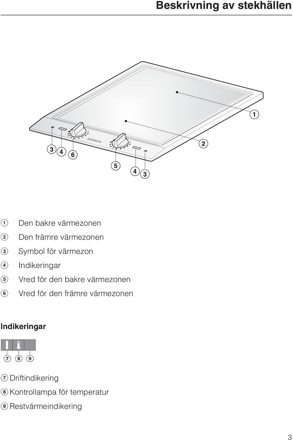 bakre värmezonen Vred för den främre värmezonen Indikeringar