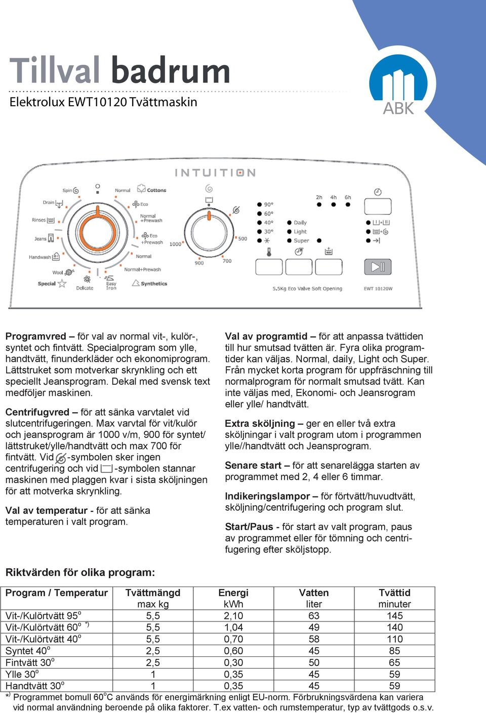 Max varvtal för vit/kulör och jeansprogram är 1000 v/m, 900 för syntet/ lättstruket/ylle/handtvätt och max 700 för fintvätt.