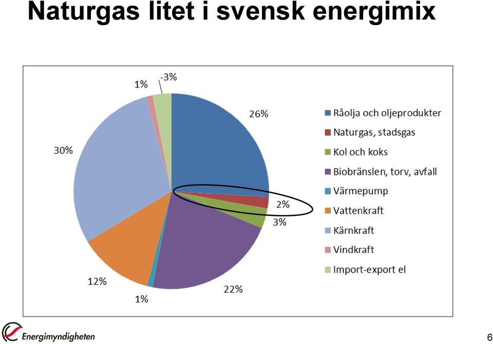 svensk