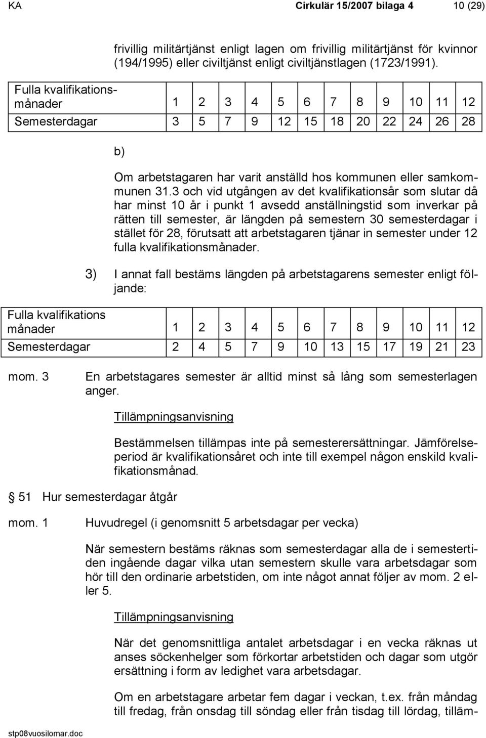 3 och vid utgången av det kvalifikationsår som slutar då har minst 10 år i punkt 1 avsedd anställningstid som inverkar på rätten till semester, är längden på semestern 30 semesterdagar i stället för