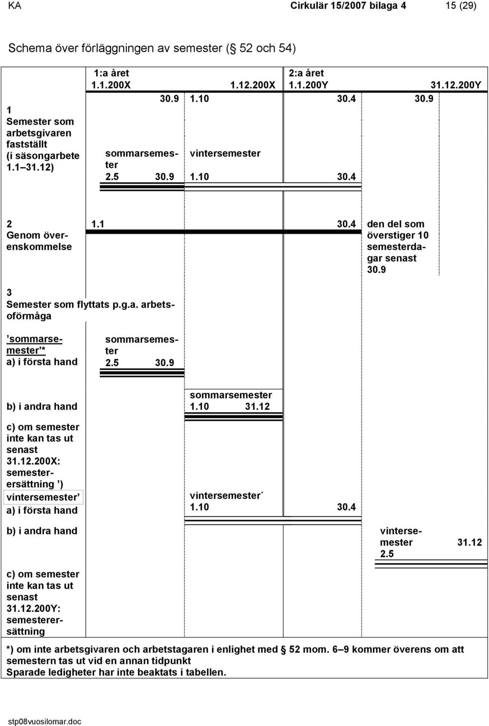 5 30.9 sommarsemester b) i andra hand 1.10 31.12 c) om semester inte kan tas ut senast 31.12.200X: semesterersättning ) vintersemester a) i första hand vintersemester 1.10 30.