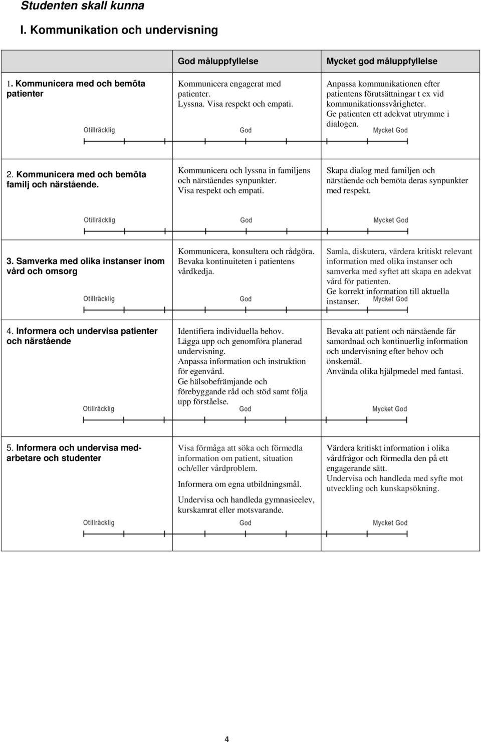 Kommunicera med och bemöta familj och närstående. Kommunicera och lyssna in familjens och närståendes synpunkter. Visa respekt och empati.