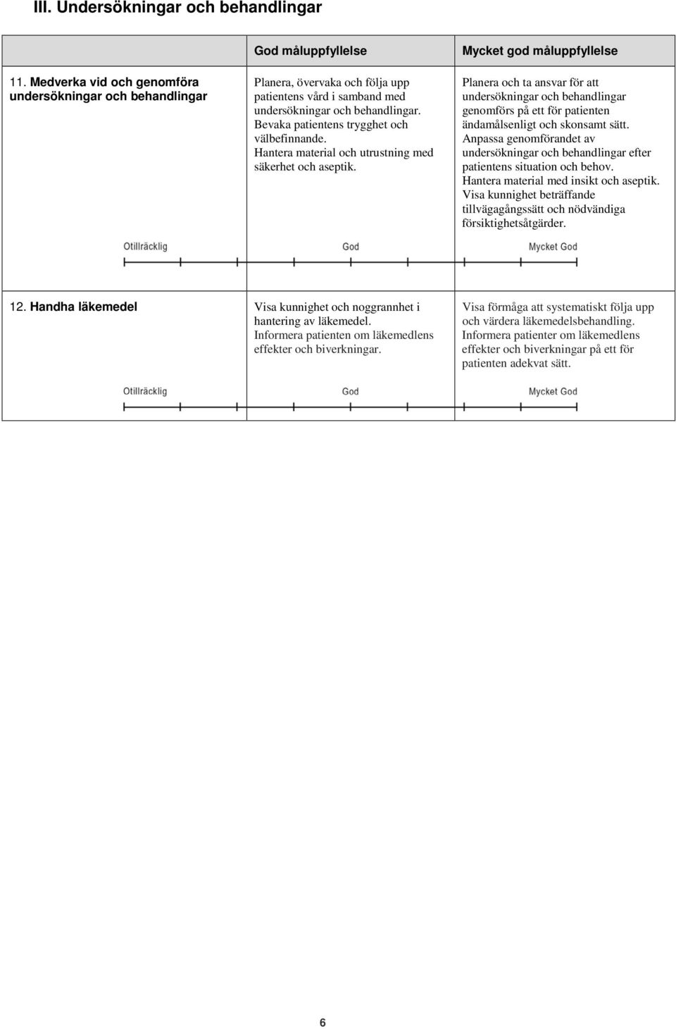 Bevaka patientens trygghet och välbefinnande. Hantera material och utrustning med säkerhet och aseptik.