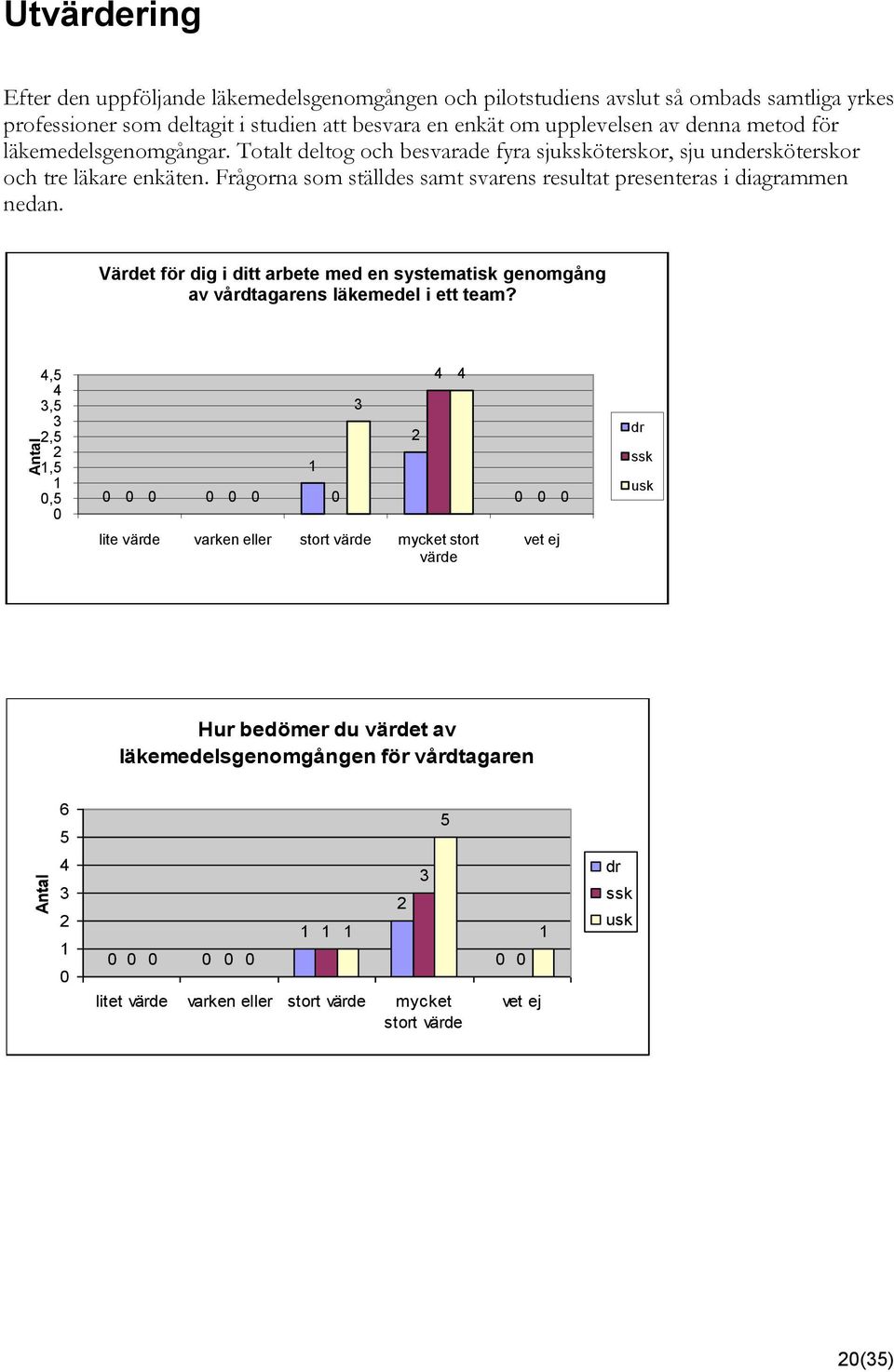 Värdet för dig i ditt arbete med en systematisk genomgång av vårdtagarens läkemedel i ett team?