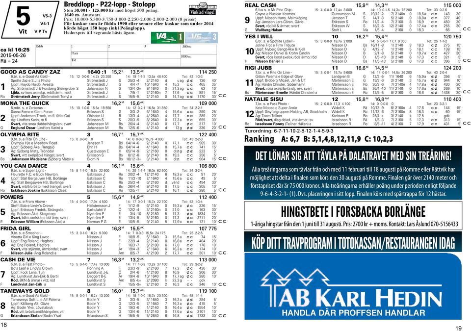 ca kl 16:25 GOOD AS CANDY ZAZ 1640 :1 15,2 K 13,5 AK 114 250 6,br. s. e Good As Gold - 15: 12 0-0-0 14,7a 23 350 14: 19 1-1-3 13,5a 48 400 Tot: 42 1-3-3 Spritte Zaz e S.J.