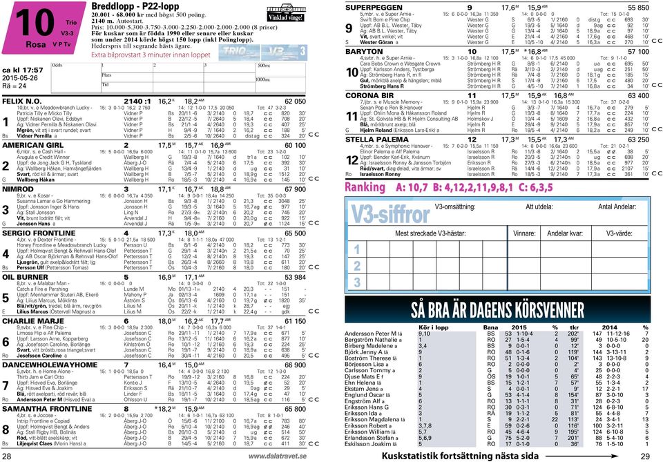 Extra bilprovstart 3 minuter innan loppet FELIX N.O. 2140 :1 16,2 K 18,2 AM 62 050 10,br. v.