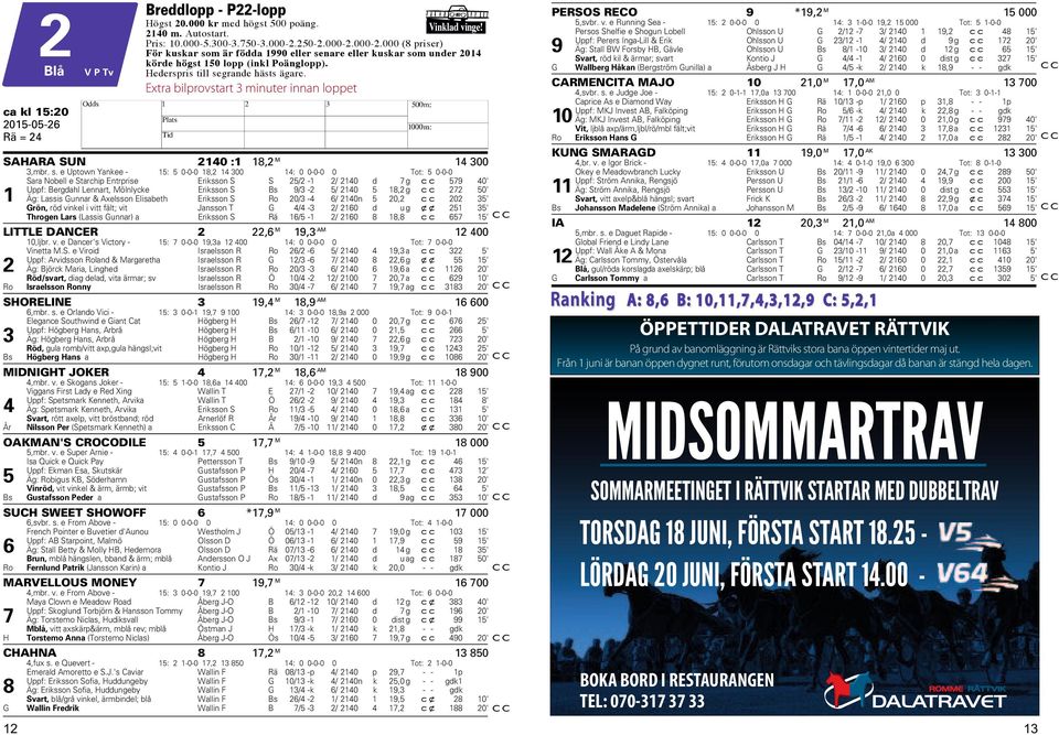 Extra bilprovstart 3 minuter innan loppet SAARA SUN 2140 :1 18,2 M 14 300 3,mbr. s.