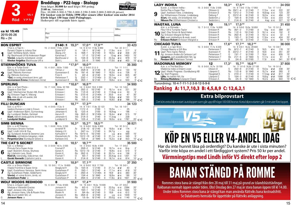 ca kl 15:45 BON ESPRIT 2140 :1 19,3 M 17,0 AK 17,9 AM 33 423 7,fux s.