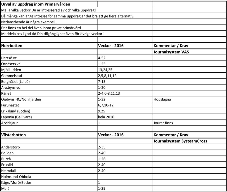 Norrbotten Veckor - 2016 Kommentar / Krav Journalsystem VAS Hertsö vc 4-52 Örnäsets vc 1-25 Mjölkudden 13,24,25 Gammelstad 2,5,8,11,12 Bergnäset (Luleå) 7-15 Älvsbyns vc 1-20 Råneå 2-4,6-8,11,13