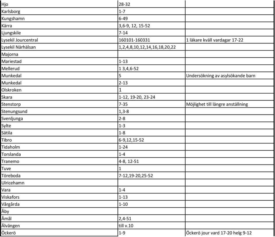 23-24 Stenstorp 7-35 Möjlighet till längre anställning Stenungsund 1,3-8 Svenljunga 2-8 Sylte 1-3 Sätila 1-8 Tibro 6-9,12,15-52 Tidaholm 1-24 Torslanda 1-4 Tranemo