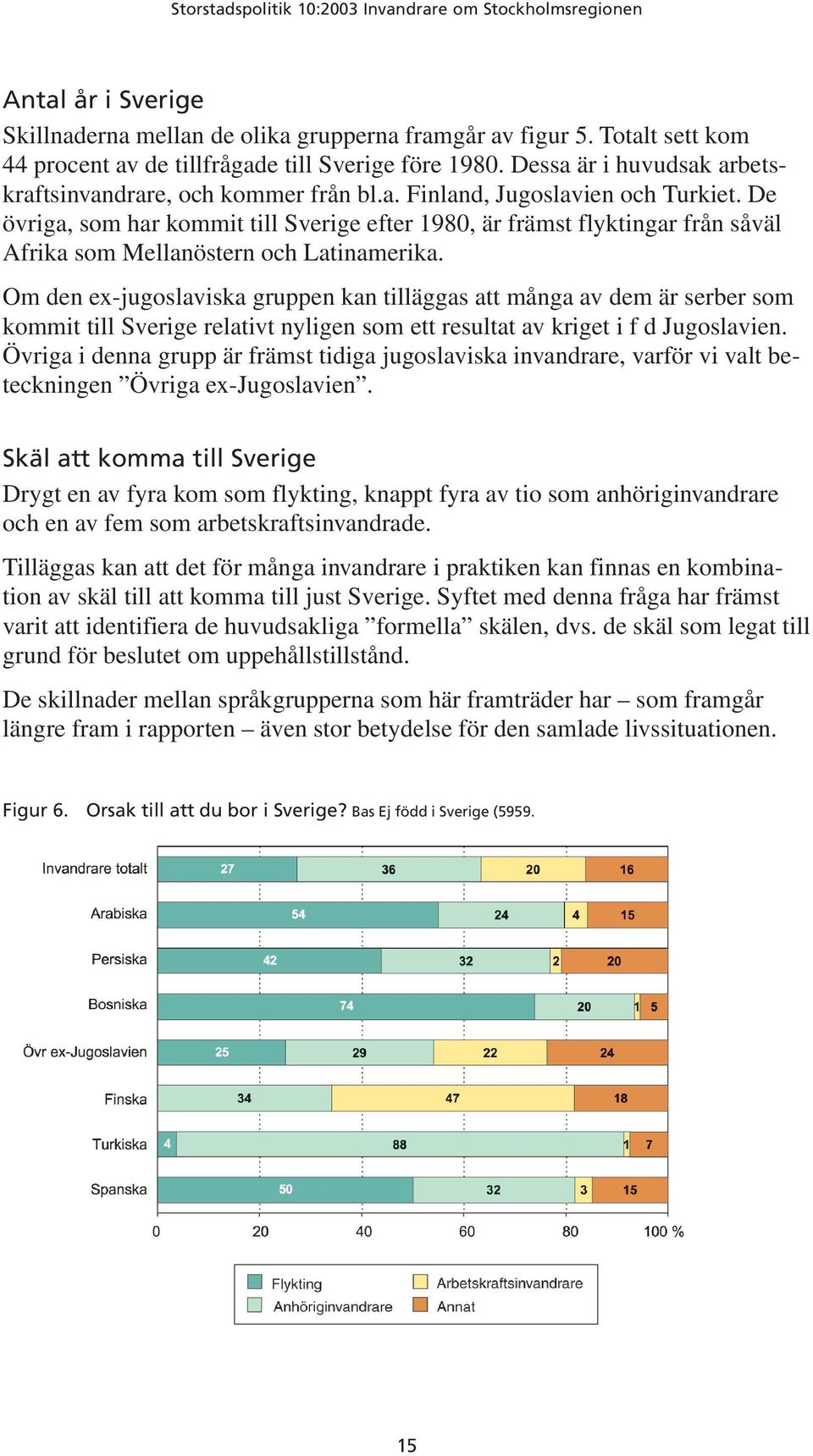 De övriga, som har kommit till Sverige efter 1980, är främst flyktingar från såväl Afrika som Mellanöstern och Latinamerika.