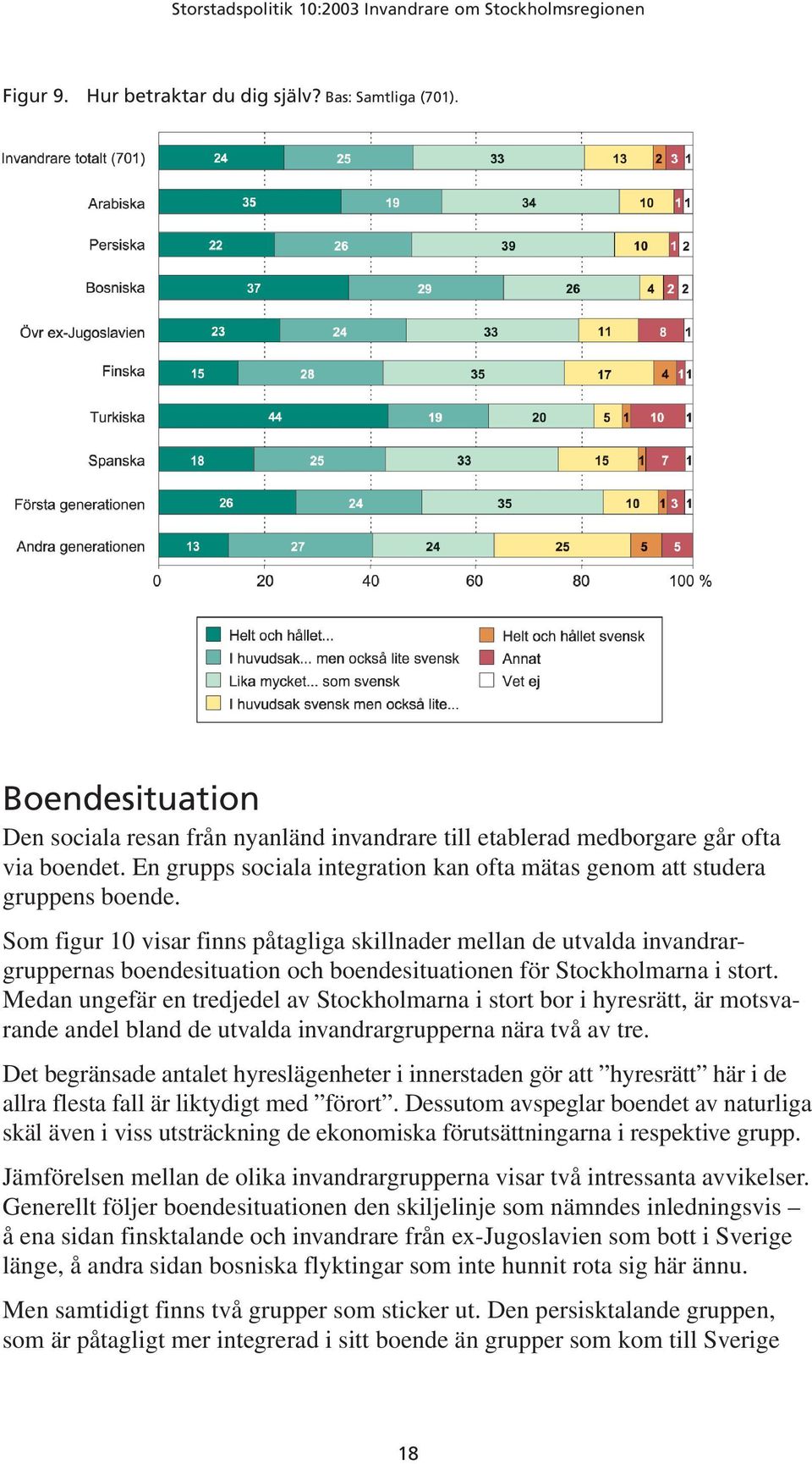 Som figur 10 visar finns påtagliga skillnader mellan de utvalda invandrargruppernas boendesituation och boendesituationen för Stockholmarna i stort.