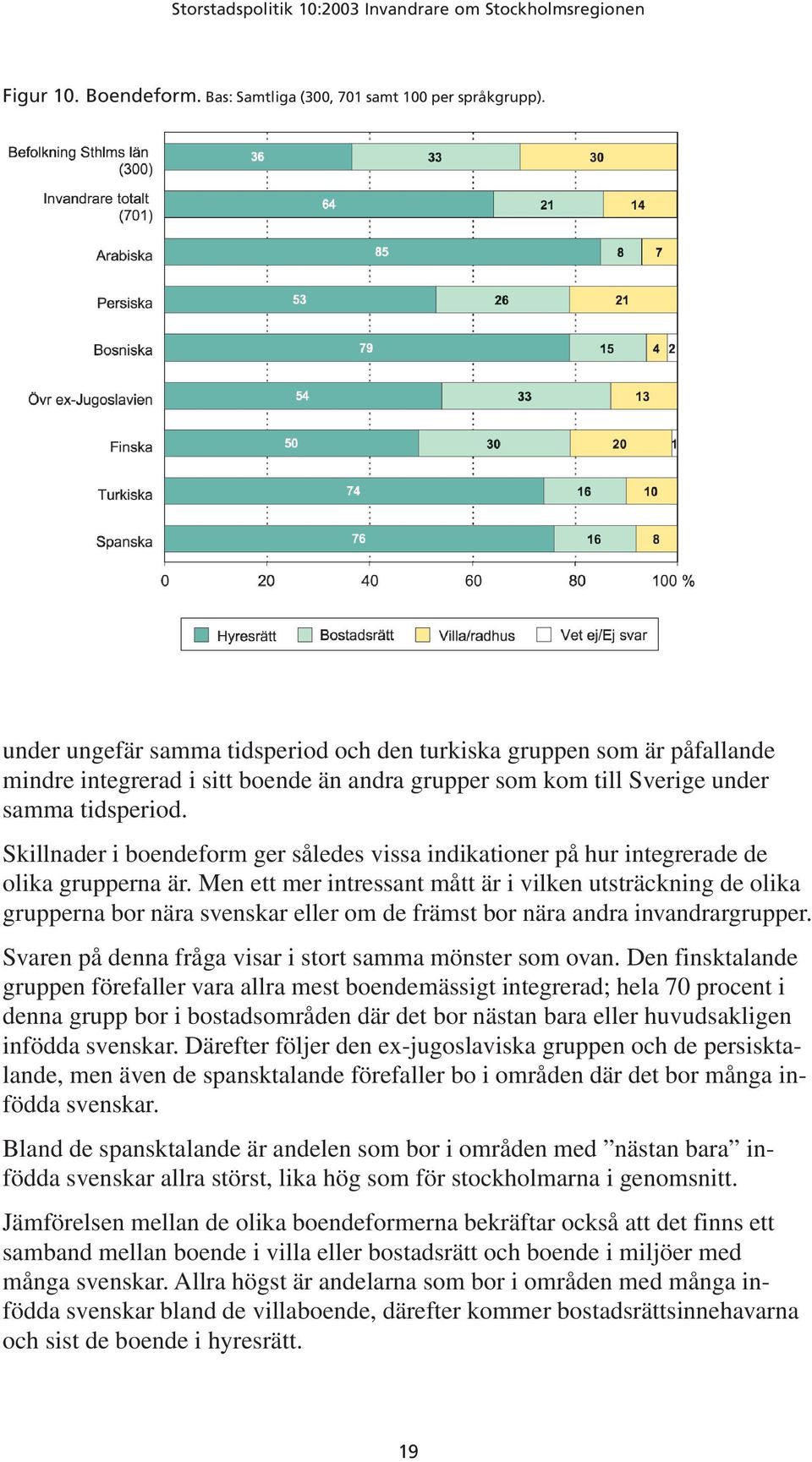 Skillnader i boendeform ger således vissa indikationer på hur integrerade de olika grupperna är.