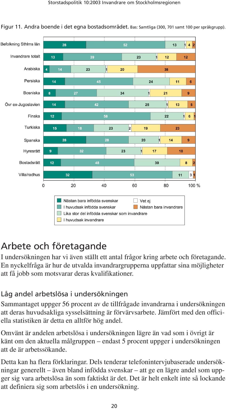 En nyckelfråga är hur de utvalda invandrargrupperna uppfattar sina möjligheter att få jobb som motsvarar deras kvalifikationer.