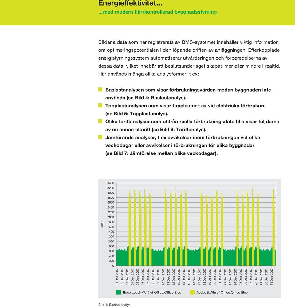 Här används många olika analysformer, t ex: Baslastanalysen som visar förbrukningsvärden medan byggnaden inte används (se Bild 4: Baslastanalys).