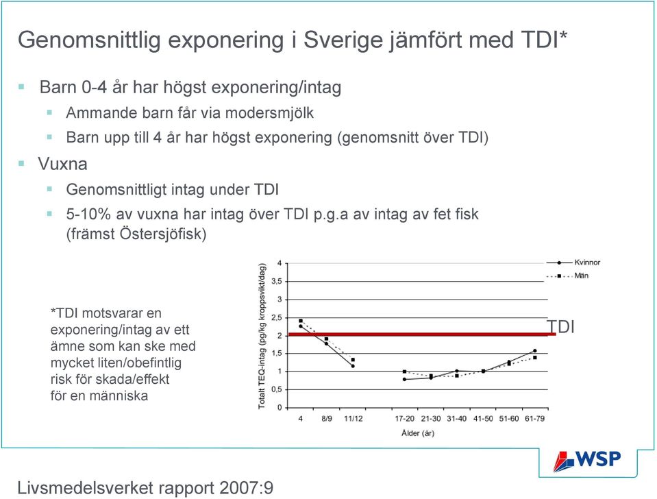 av vuxna har intag 