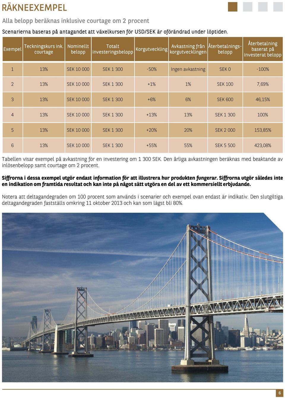 Ingen avkastning SEK 0-100% 2 13% SEK 10 000 SEK 1 300 +1% 1% SEK 100 7,69% 3 13% SEK 10 000 SEK 1 300 +6% 6% SEK 600 46,15% 4 13% SEK 10 000 SEK 1 300 +13% 13% SEK 1 300 100% 5 13% SEK 10 000 SEK 1