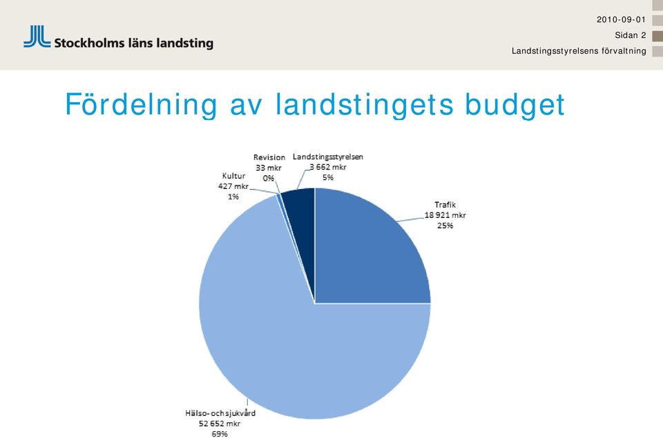 förvaltning