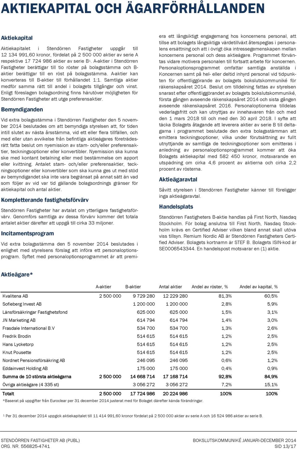 Samtliga aktier medför samma rätt till andel i bolagets tillgångar och vinst. Enligt föreslagen bolagsordning finns härutöver möjligheten för Stendörren Fastigheter att utge preferensaktier.