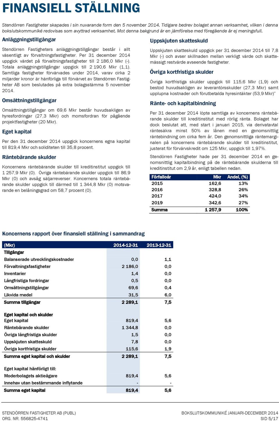 Anläggningstillgångar Stendörren Fastigheters anläggningstillgångar består i allt väsentligt av förvaltningsfastigheter.