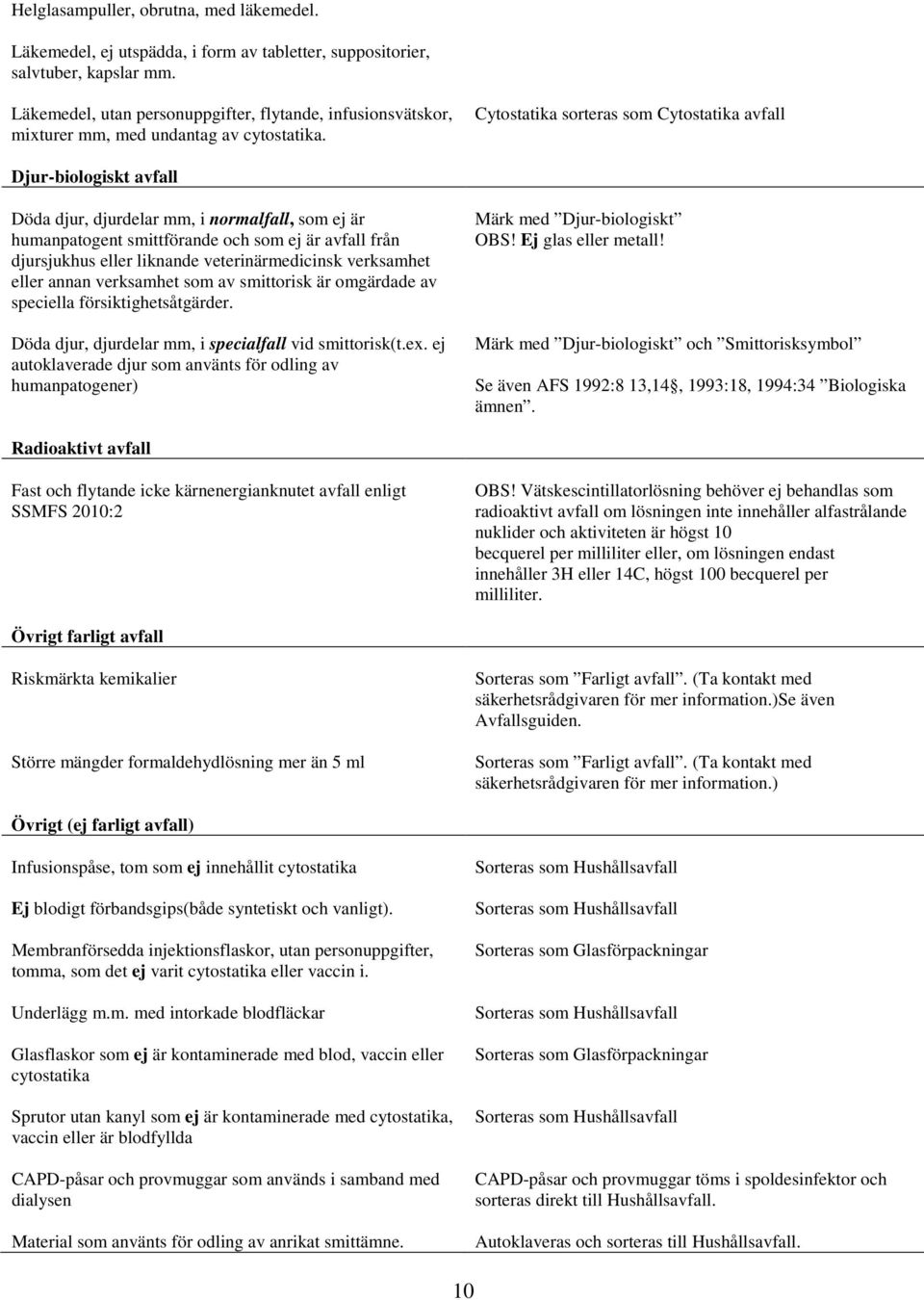 Cytostatika sorteras som Cytostatika avfall Djur-biologiskt avfall Döda djur, djurdelar mm, i normalfall, som ej är humanpatogent smittförande och som ej är avfall från djursjukhus eller liknande