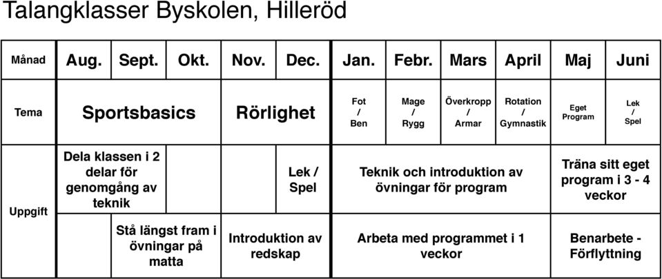 Program Lek / Spel Uppgift Dela klassen i 2 delar för genomgång av teknik Lek / Spel Teknik och introduktion av