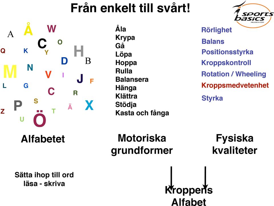 Balansera Hänga Klättra Stödja Kasta och fånga Rörlighet Balans Positionsstyrka