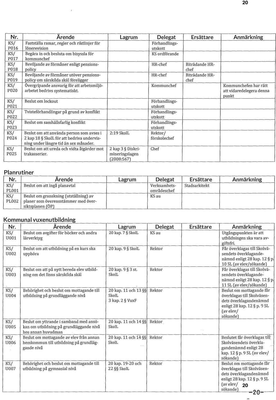 kommunchef KS/ Beviljande av förmåner enligt pensions- HR-chef Biträdande HR- P018 policy chef KS/ Beviljande av förmåner utöver pensions- HR-chef Biträdande HR- P019 policy om särskilda skäl