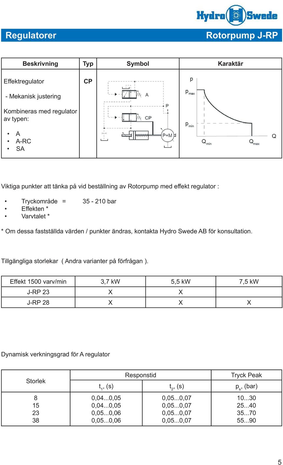 AB för konsultation. Tillgängliga storlekar ( Andra varianter på förfrågan ).