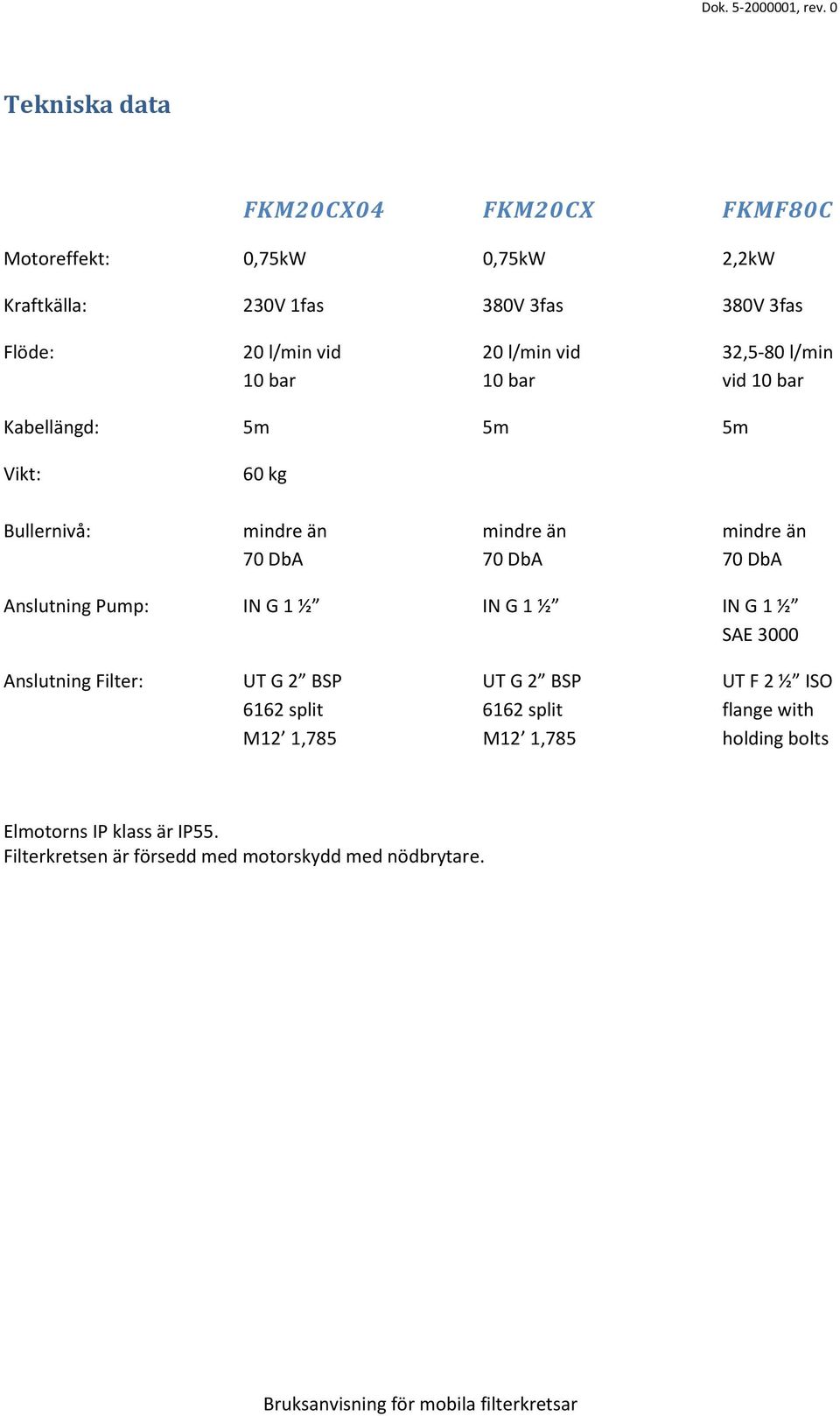 70 DbA 70 DbA Anslutning Pump: IN G 1 ½ IN G 1 ½ IN G 1 ½ SAE 3000 Anslutning Filter: UT G 2 BSP UT G 2 BSP UT F 2 ½ ISO 6162 split