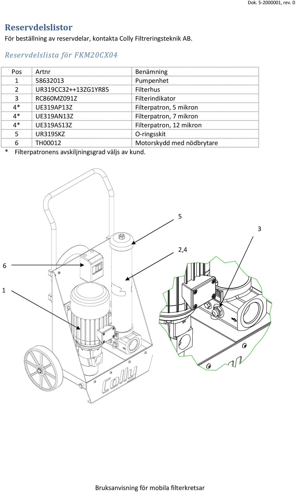RC860MZ091Z Filterindikator 4* UE319AP13Z Filterpatron, 5 mikron 4* UE319AN13Z Filterpatron, 7 mikron 4*